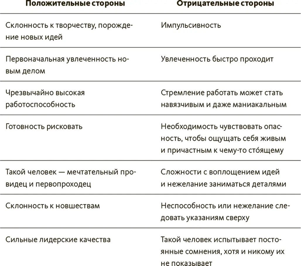 Не все люди обладают перечисленными в таблице качествами но большинство - фото 8