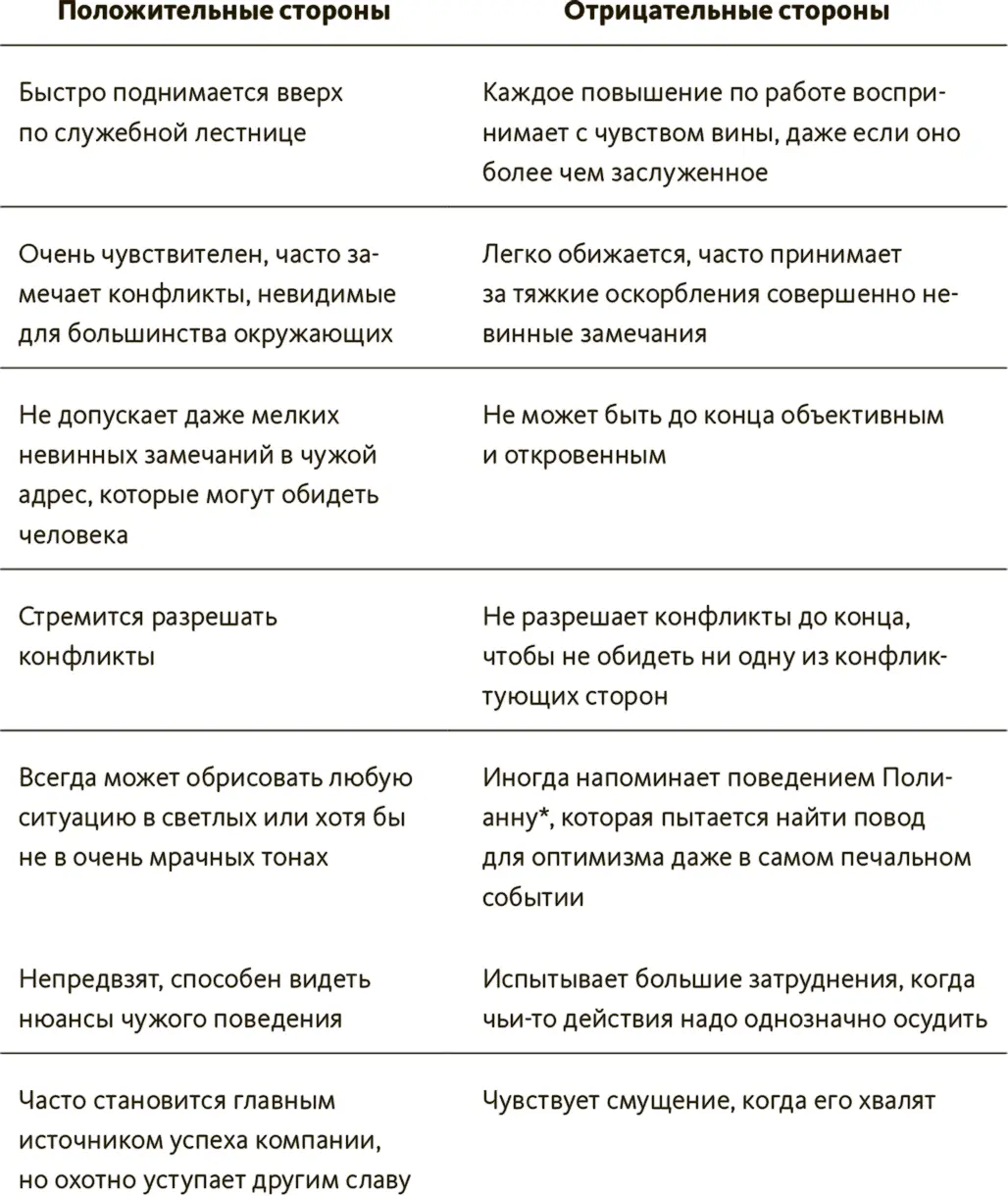 Люди подобно Мэри теряющие способность сосредоточивать внимание изза - фото 11