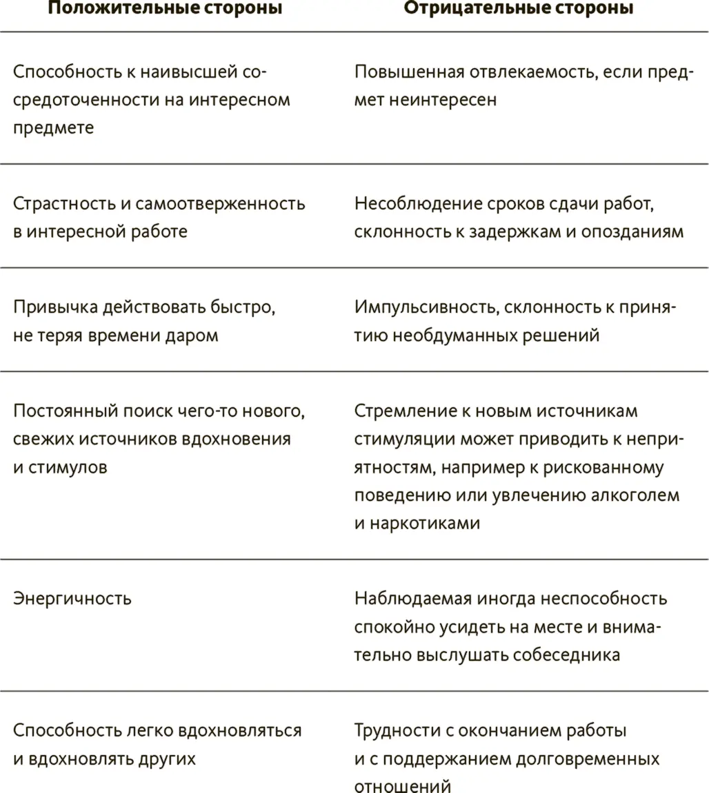 Я начал работать со взрослыми страдающими СДВГ с 1981 года то есть с того - фото 13