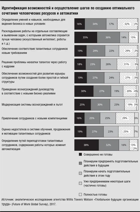 Как устроена эта книга В части I подробно объясняется суть четырехступенчатой - фото 1