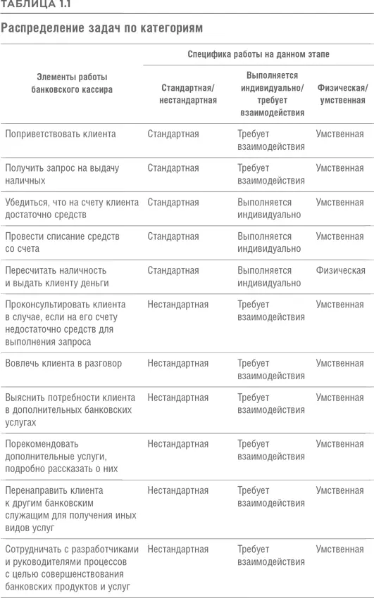 Возможно получится так что оставшихся обязанностей будет уже недостаточно - фото 3