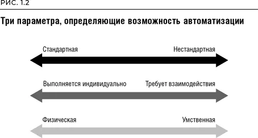 Большинство задач кредитных аналитиков носит однообразный характер Эти - фото 5