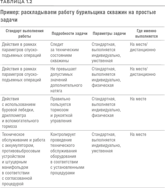 Проведя столь подробный разбор деятельности данного специалиста руководители - фото 6
