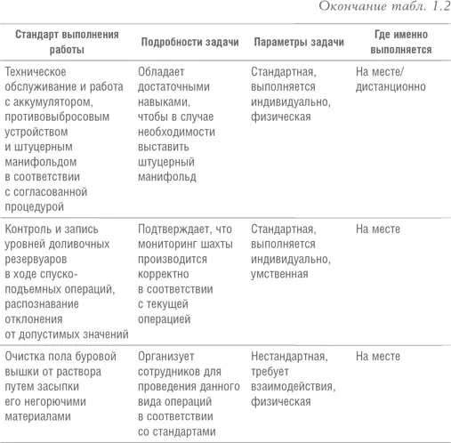 Проведя столь подробный разбор деятельности данного специалиста руководители - фото 7