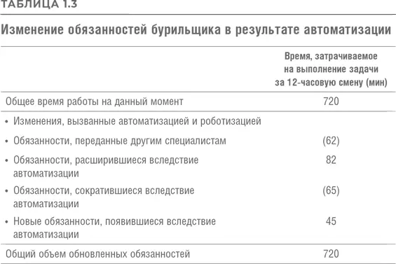 Как можно видеть из данного примера раскладывание содержания работы на - фото 8