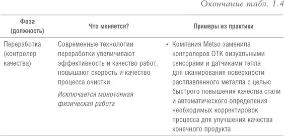 Процесс начавшийся с внедрения дистанционно контролируемой техники для - фото 10
