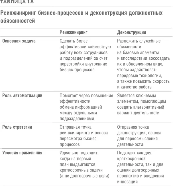 Глава 2 Оцениваем соотношение результативности работы и стратегических - фото 11