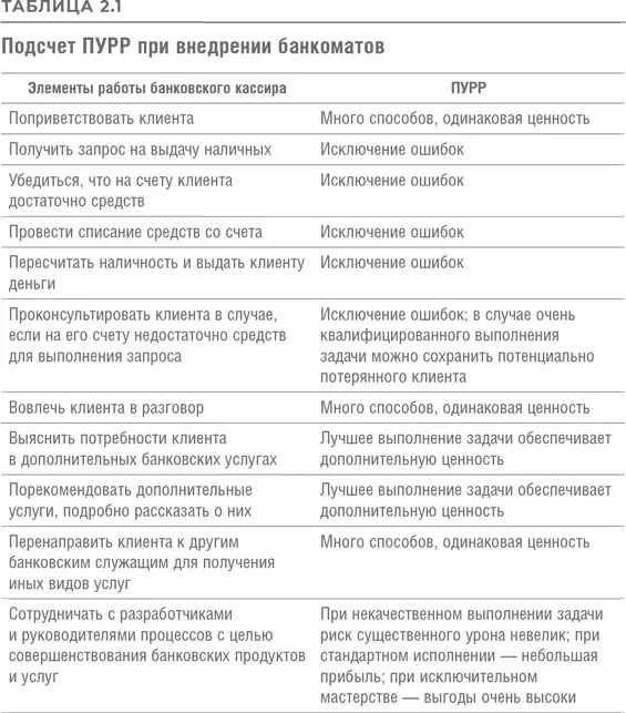 В одних случаях автоматизация позволит уменьшить риски в других постепенно - фото 12