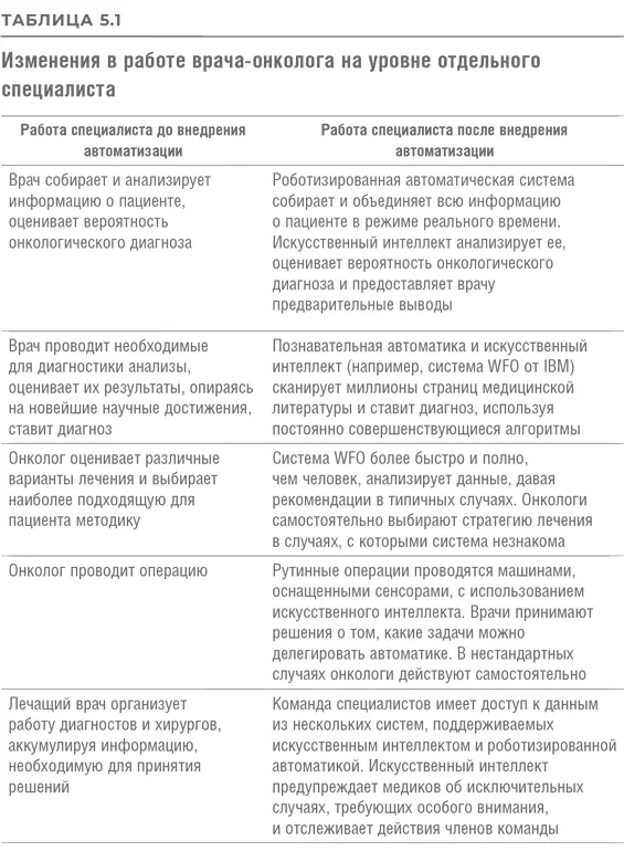Пятикомпонентная модель организационных преобразований Существует множество - фото 28