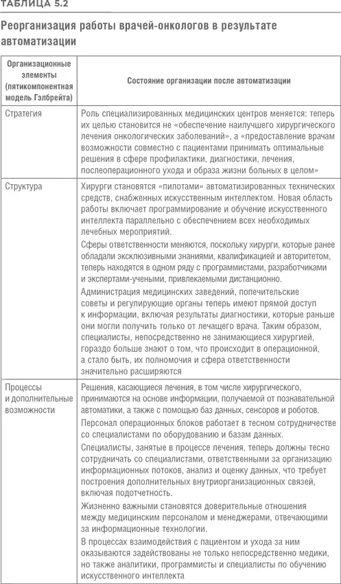 До внедрения автоматизации только хирурги обладали эксклюзивной информацией о - фото 29