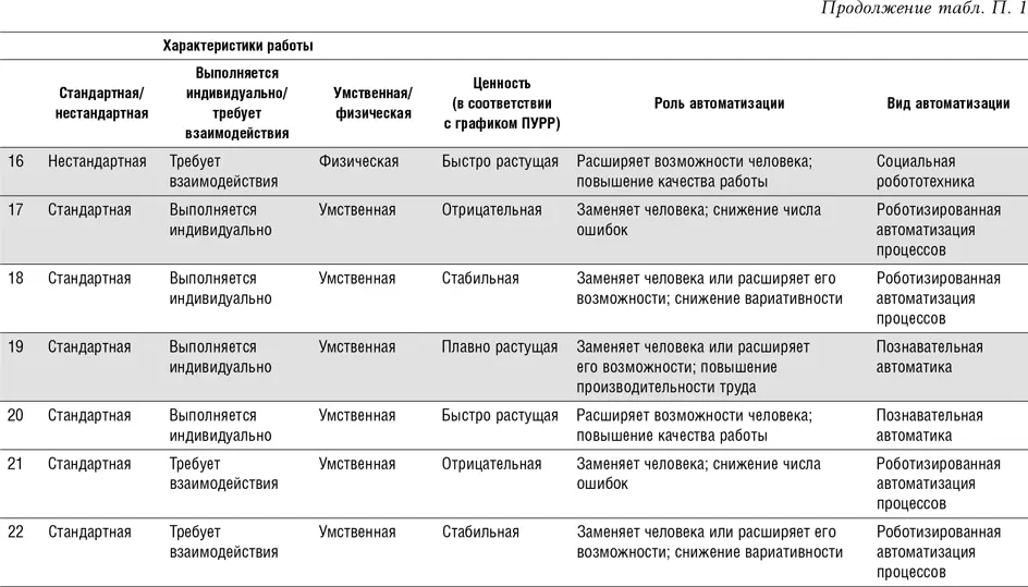 Реинжиниринг бизнеса Как грамотно внедрить автоматизацию и искусственный интеллект litres - фото 37