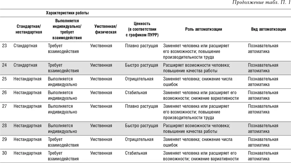 Об авторах Равин Джесутасан писатель и аналитик признанный авторитет в - фото 38