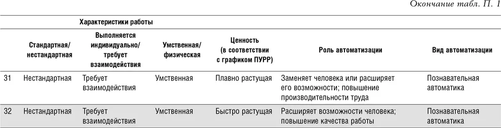 Об авторах Равин Джесутасан писатель и аналитик признанный авторитет в - фото 39