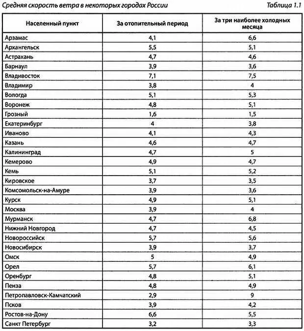 Ветроэлектростанция в домашнем хозяйстве В домашнем хозяйстве ветряк должен - фото 4