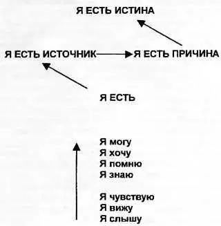 Итак почему октава Ведь здесь указано одиннадцать элементов а октава исходя - фото 2