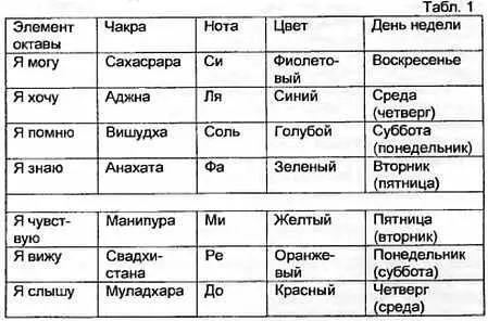 Некоторые соотношения показанные в таблице могут показаться странными - фото 3