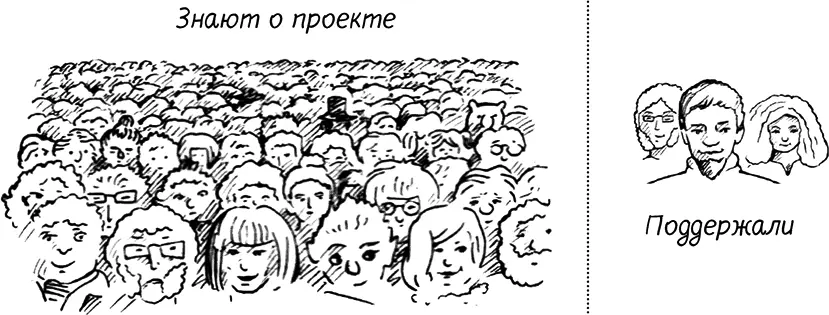 Если ваши Идея Контент и Репутация в прекрасном состоянии формируйте свою - фото 8