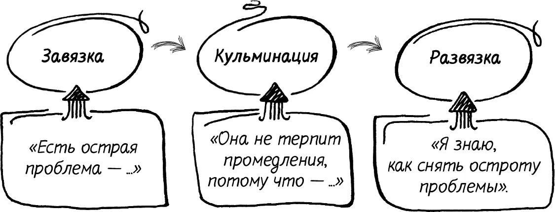 Или Обращаю ваше внимание что смысл описания должен быть в стиле хорошего - фото 9