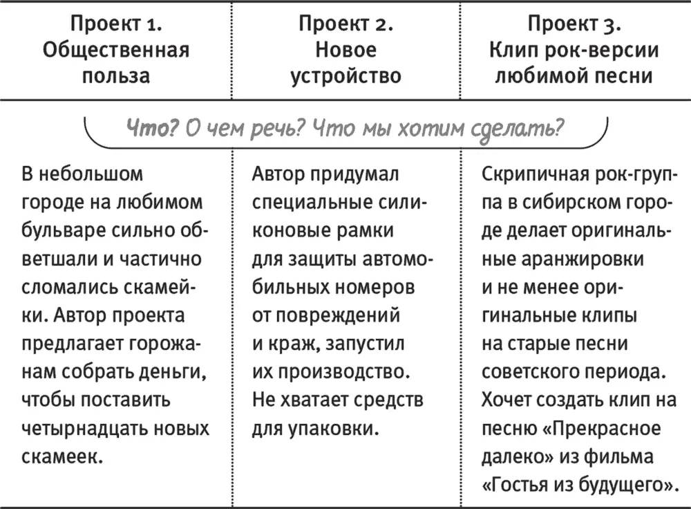 В рассказе о проекте надо обязательно учесть характер целевой аудитории и - фото 11