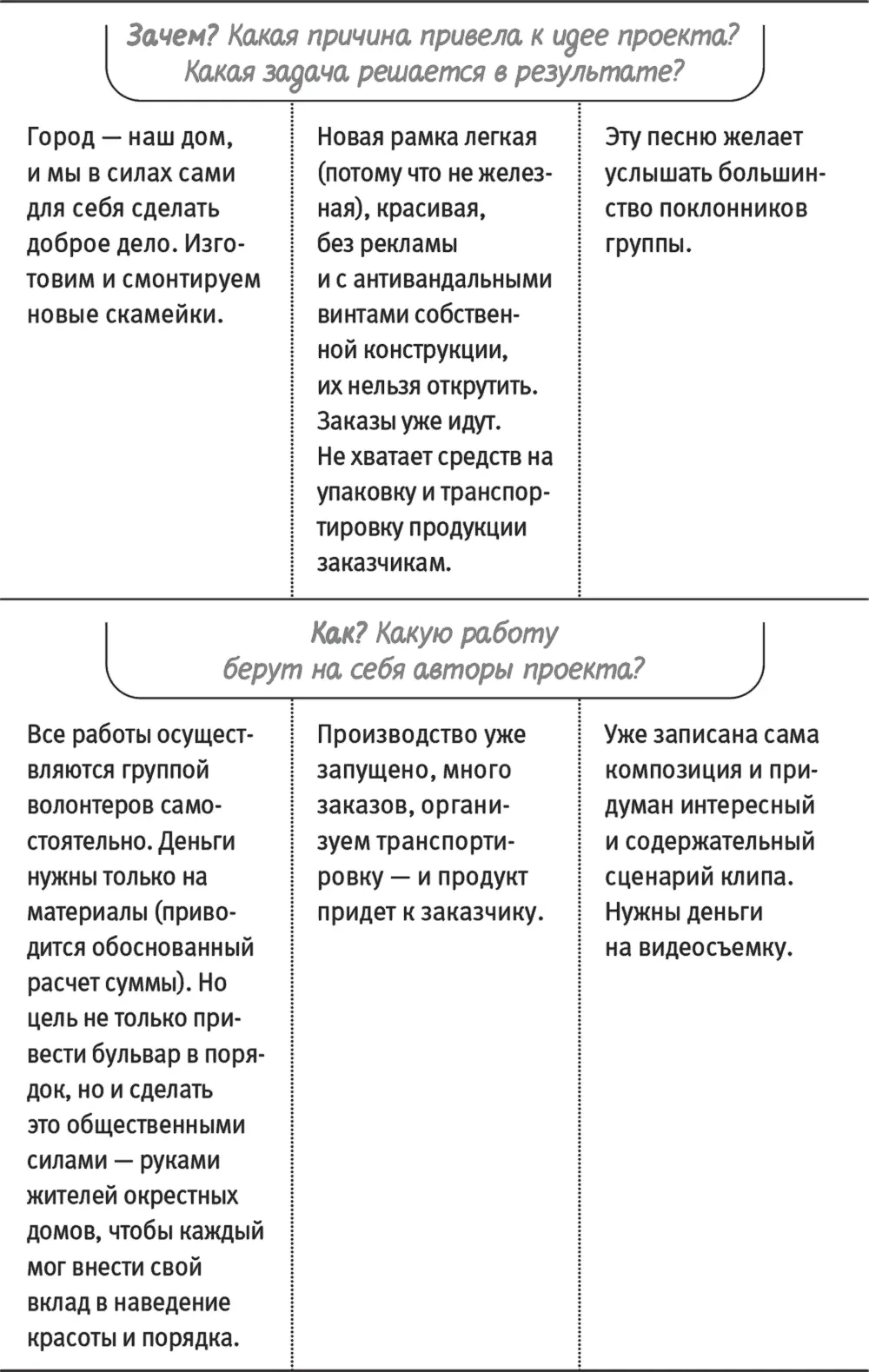 В рассказе о проекте надо обязательно учесть характер целевой аудитории и - фото 12