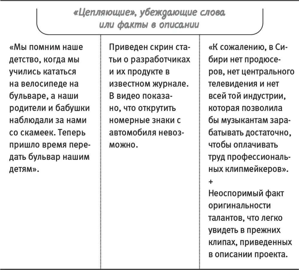 В рассказе о проекте надо обязательно учесть характер целевой аудитории и - фото 13