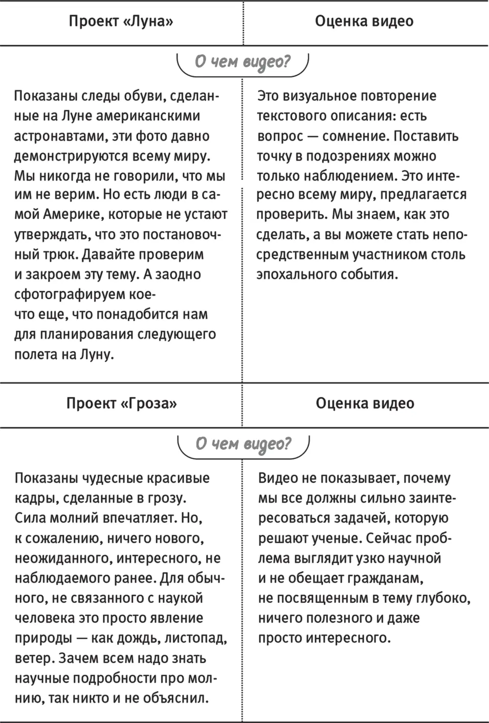 Если у вас есть возможность сделать профессиональные съемки для видеоролика - фото 15