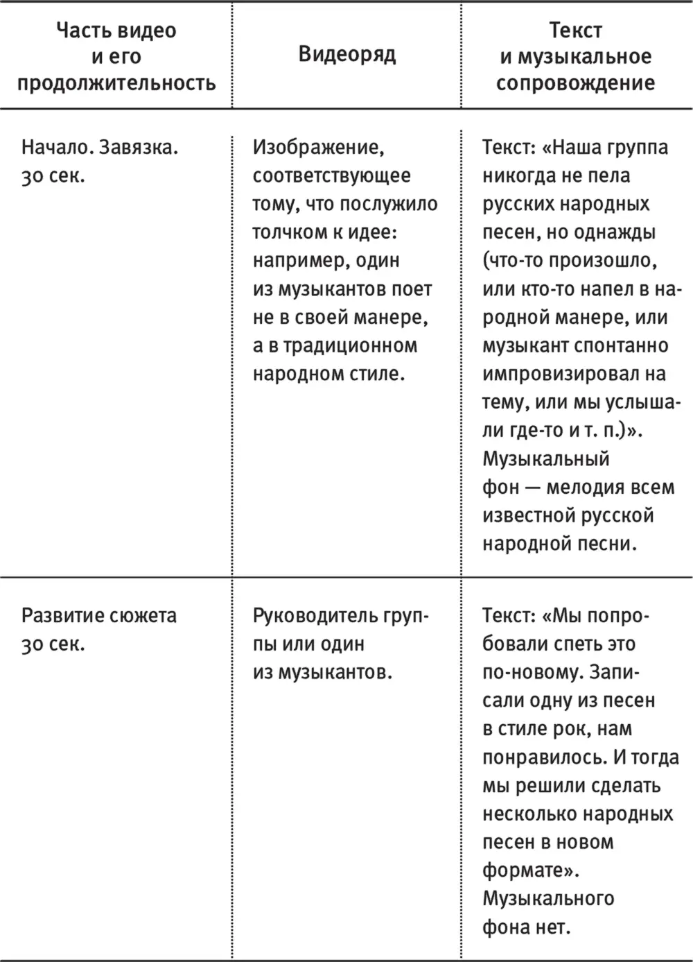 В общих чертах видео должно показать следующее Интригующее захватывающее - фото 16