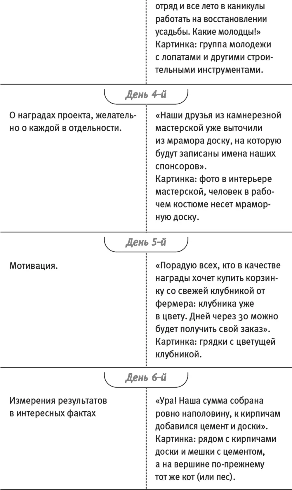 О картинках для постов позаботьтесь заранее не копируйте чьито сделайте - фото 23