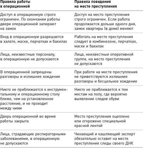 В лаборатории дактилоскопии с перчаткой можно проделать множество операций Их - фото 23