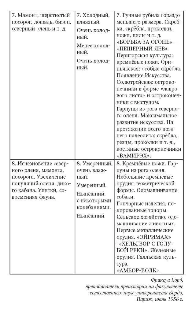 НАУЧНАЯ ФАНТАСТИКА И ПРЕИСТОРИЯ Новелл или романов так или иначе касающихся - фото 50