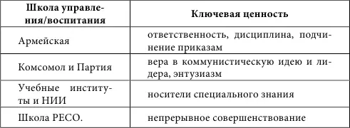 2 ХПА зачем знать финансовое положение кандидата Следующая характеристика - фото 8