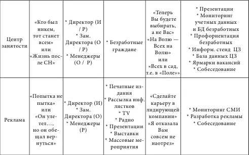Как видно из таблицы есть несколько групп источников поиска наших кандидатов - фото 12