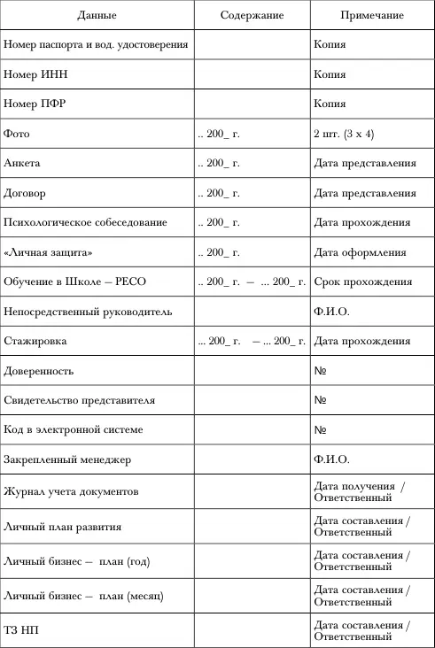 Таблица 8 Лист заданий при рекрутинге на 10 встреч Мы выбираем активного - фото 14