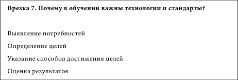 Я считаю например что читать подробные лекции по продуктам на занятиях в - фото 19