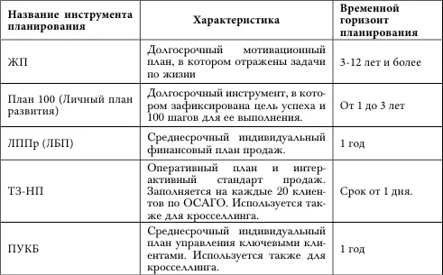 Лирическое отступление о роли и значении СИП Рассказывая о системе планов я - фото 22