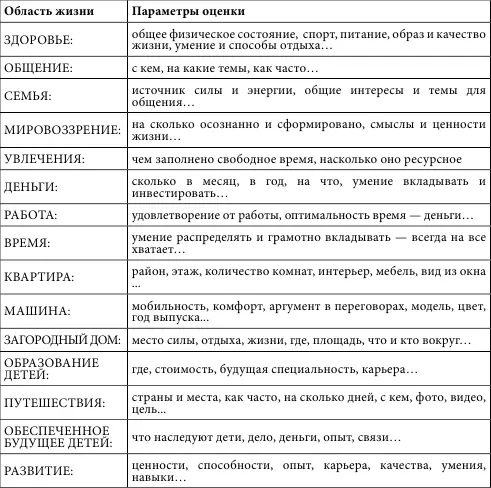 Все области достаточно понятны поэтому прокомментирую только предпоследнюю - фото 23