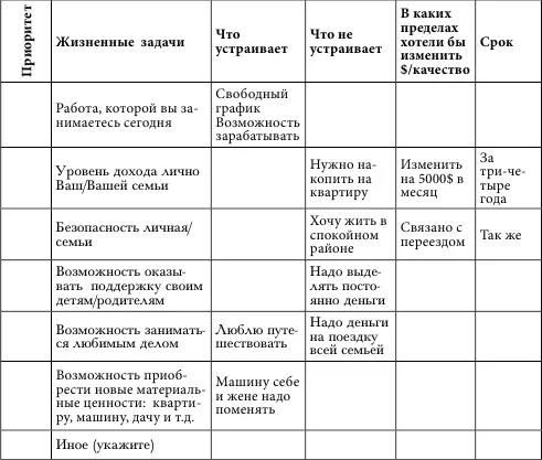 После выполнения упражнения Анализ собственной ситуации агент точно - фото 24