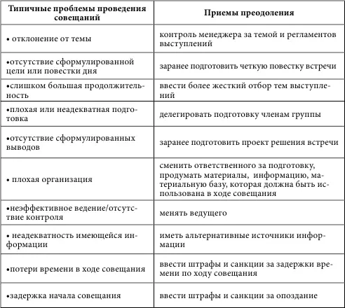 Организация работы группы на специальных акциях и групповых проектах Проектов - фото 34