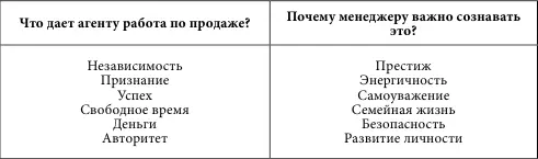 Это те кнопочки на которые менеджер может нажимать и добиваться выполнения - фото 35