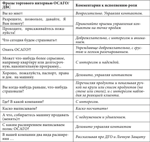 Приведу выборочный комментарий технологии От ОСАГО к ДВС чтобы - фото 38