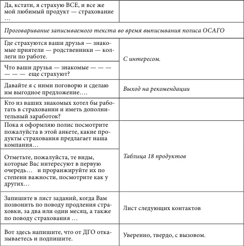 Приведу выборочный комментарий технологии От ОСАГО к ДВС чтобы - фото 39