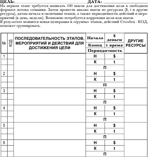 Особенности составления Плана Личного Развития План 100 100 шагов сначала - фото 41