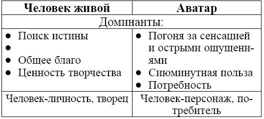 Содержание таблицы необходимо раскрыть более подробно Главной ценностью - фото 3