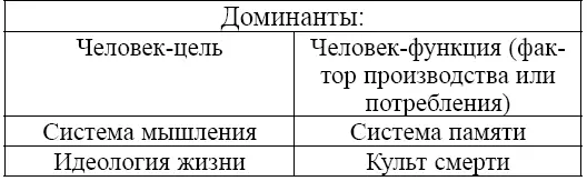 Содержание таблицы необходимо раскрыть более подробно Главной ценностью - фото 4