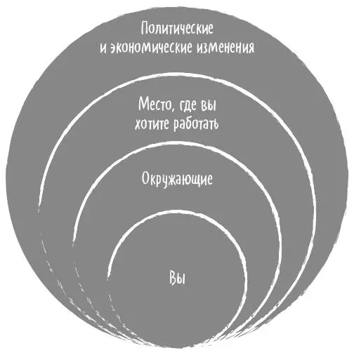 Вопервых иногда вы сами создаете обстоятельства которые негативно влияют на - фото 15