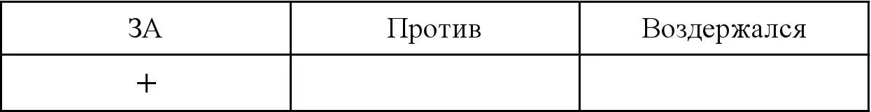 Варианты заполнения не учитывающиеся при подсчете голосов Одним из самых - фото 1