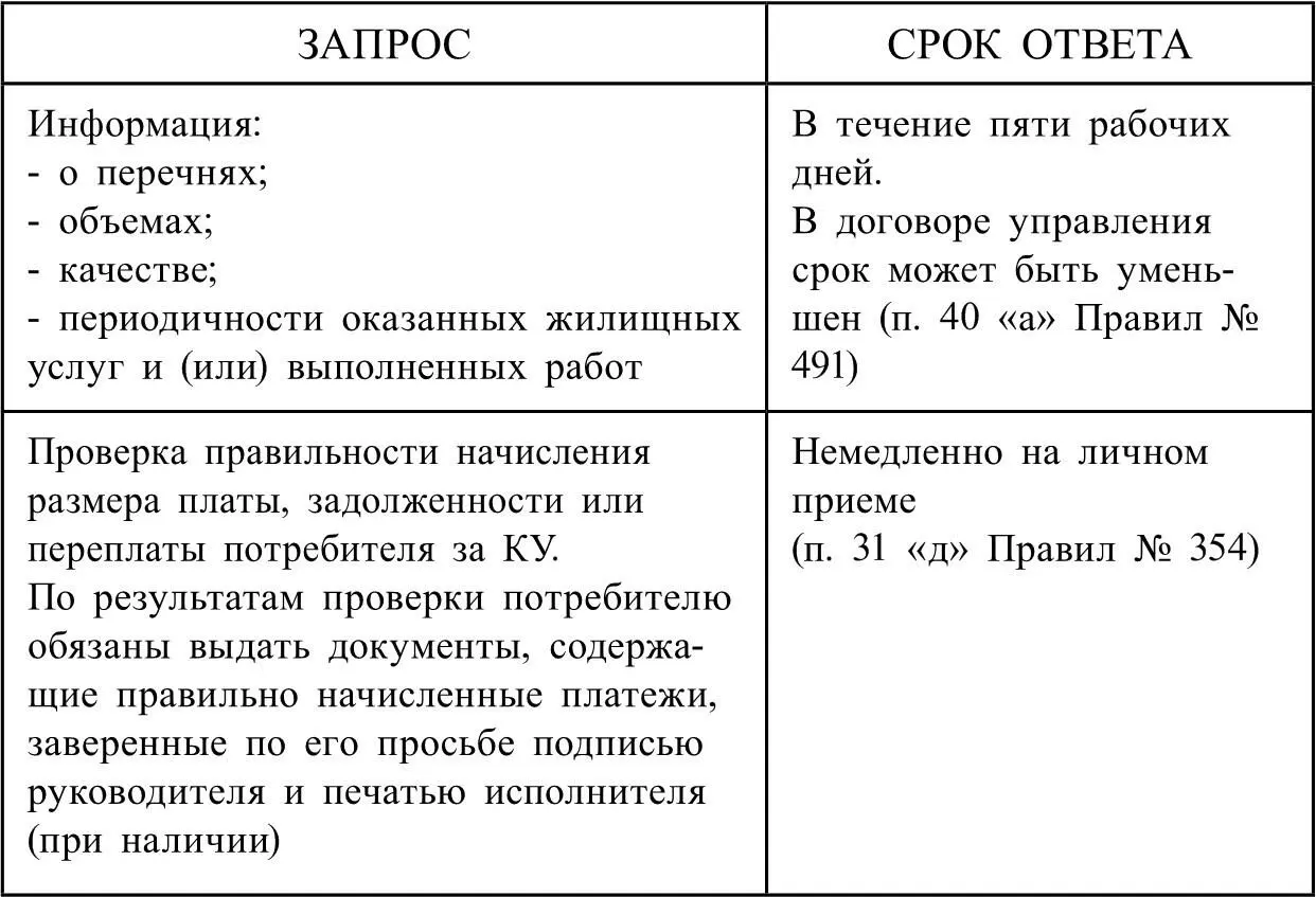 Ознакомление с документами ТСЖ Раскрытие информа - фото 3