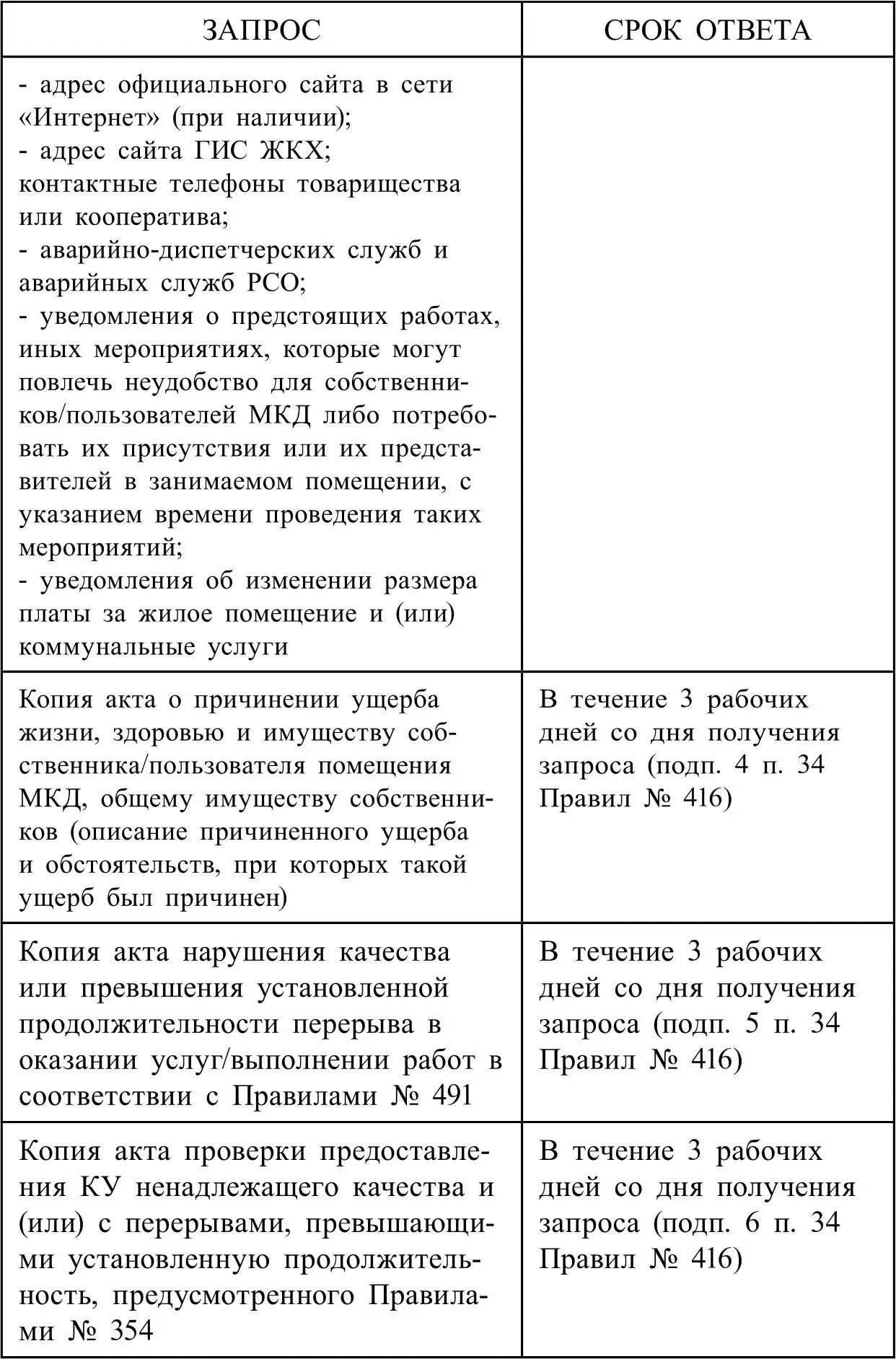 Ознакомление с документами ТСЖ Раскрытие информации на досках объявлений и в - фото 5
