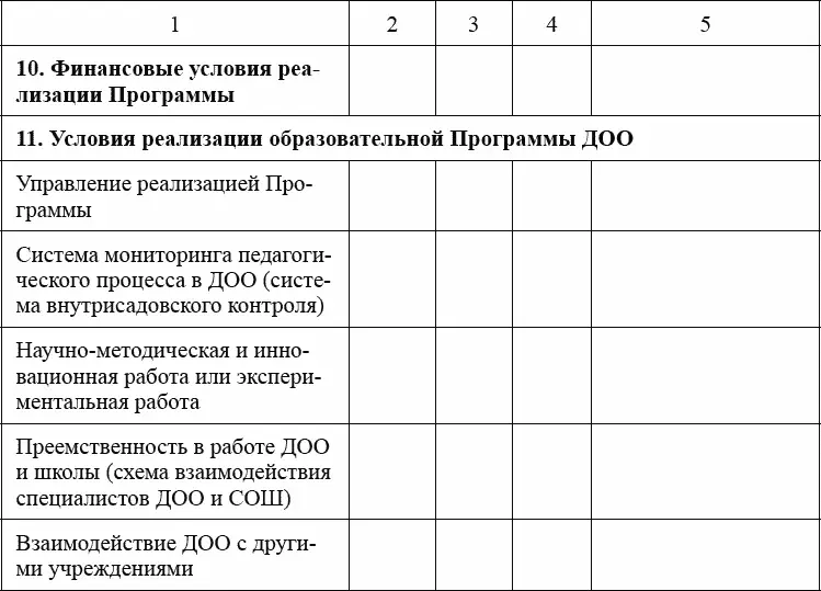 Педагогический анализ организации и проведения непосредственно образовательной - фото 6