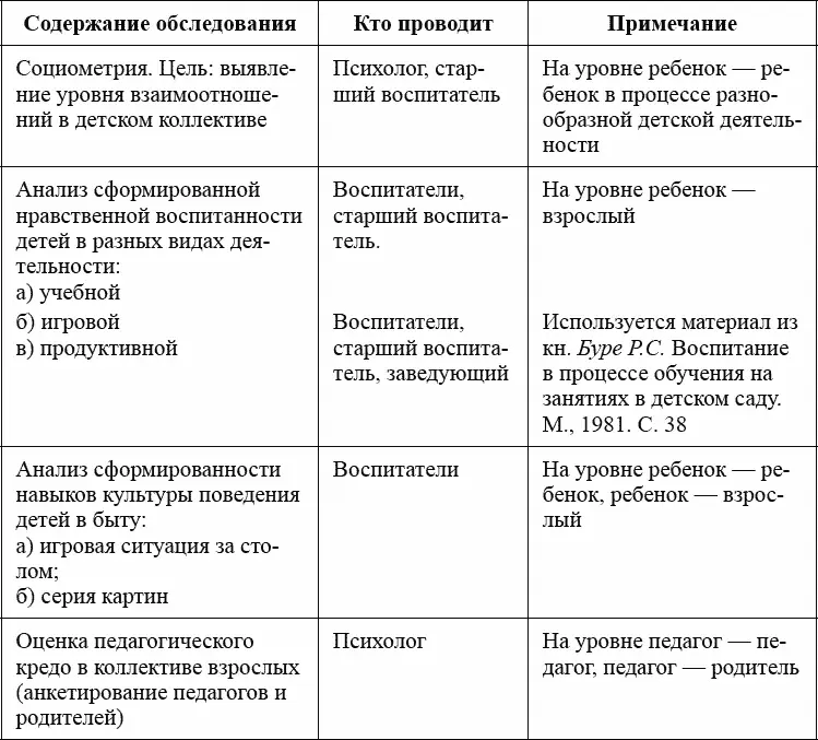 Проведение исследования участвуют все дети группы и двое взрослых один - фото 12